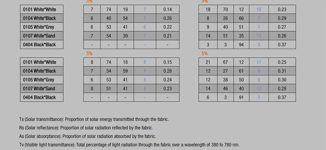 Clear Vision Clear Vision